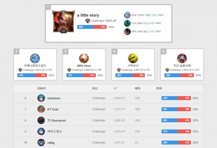 用一句话概 用一句话概